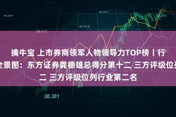 擒牛宝 上市券商领军人物领导力TOP榜丨行业数据评价全景图：东方证券龚德雄总得分第十二 三方评级位列行业第二名