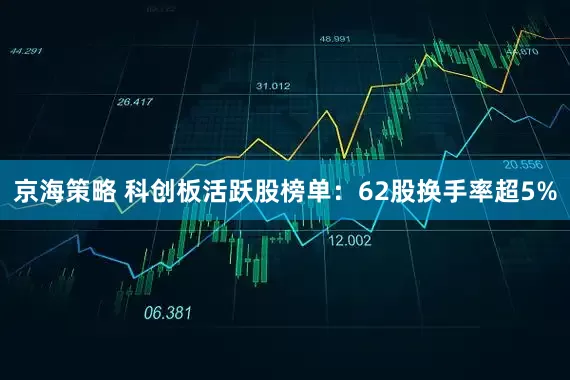 京海策略 科创板活跃股榜单：62股换手率超5%